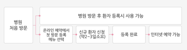 온라인 진료예약 바로가기